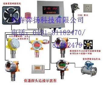 天津可燃气燃气报警器
