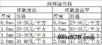 石家庄防静电地坪漆价格_地坪漆施工