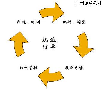 广州报纸夹报广告股份公司