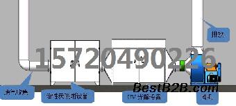 濮阳喷绘气味净化、彩印净化废气有哪些办法