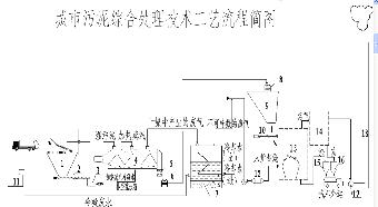 含油污泥双桨式干化机