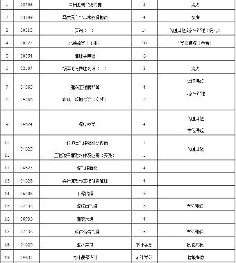 湖北工业大学自考本科一年拿到毕业证