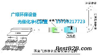 橡胶厂废气治理成套设备橡胶废气处理设备厂家