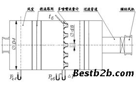 GB1236-2000 空气静化器流量测试装置