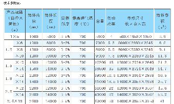 φ3.0×20m煤渣回转烘干机
