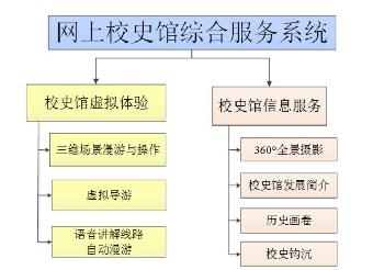 网上校史馆建设制作与虚拟数字展厅工程公司