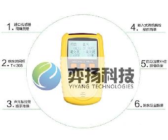CY-4in1便携式四合一多气体检测仪