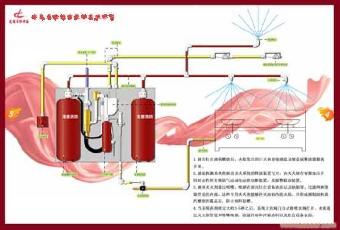 上海厨房灭火装置维护维修保养更换药剂