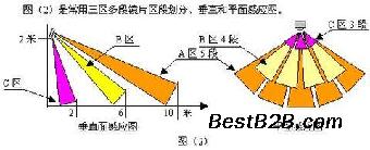 东莞石排家庭防盗