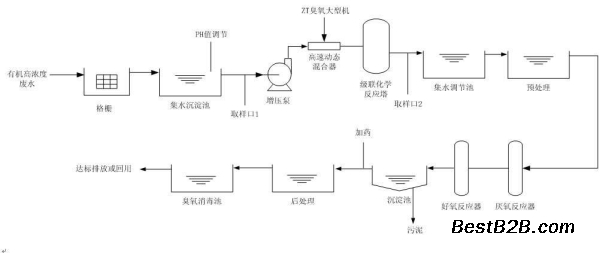 南昌设计喷漆厂废气处理方式