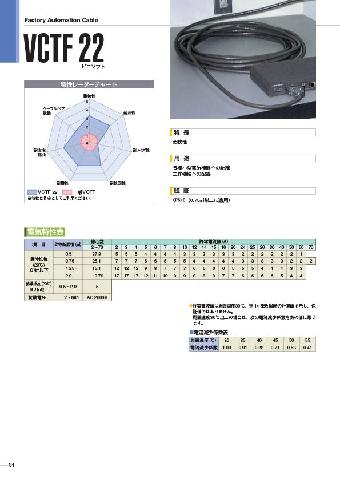 进口日本仓茂电工VCTF 22耐油柔性电缆