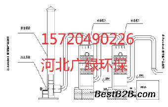 衡水廊坊酸性洗涤塔厂家报价