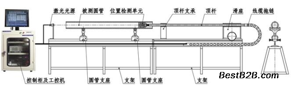 圆管内孔直线度检测仪的结构及各部件功能