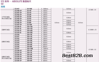 Mitutoy三丰数显标尺