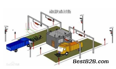 临汾scs-200吨防作弊自动检重汽车衡